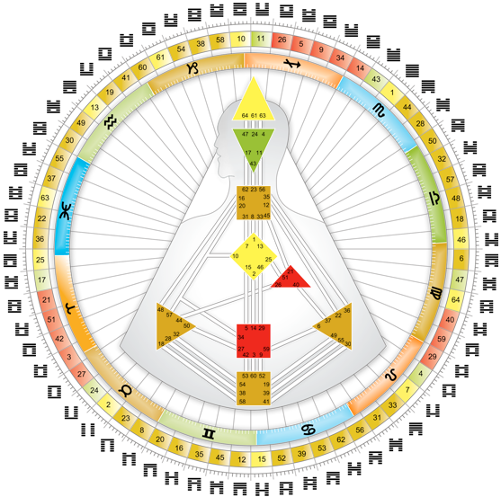 Mandala du Design Humain